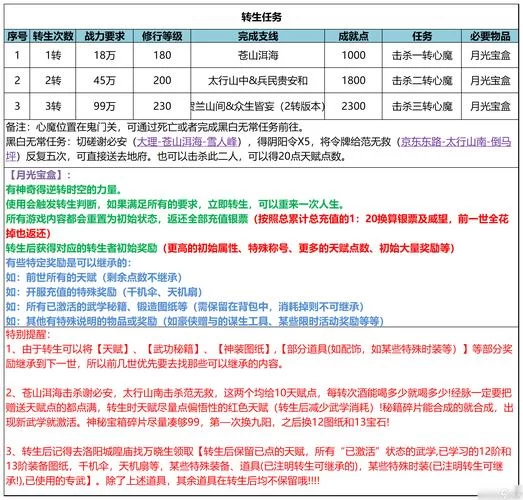 转校生太嚣张了游戏介绍 如何快速提升角色战斗力