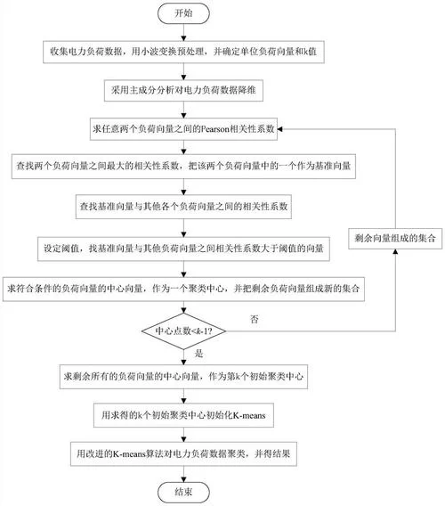 这样一来也是性处理科的一员了安卓功能详解 这样一来也是性处理科的一员了安卓功能详解