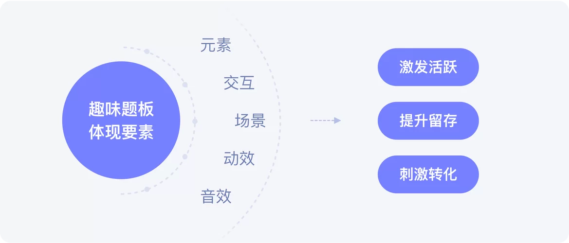 这样一来也是性处理科的一员了安卓功能详解 这样一来也是性处理科的一员了安卓功能详解