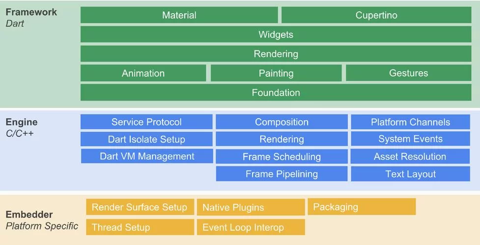 这样一来也是性处理科的一员了安卓功能详解