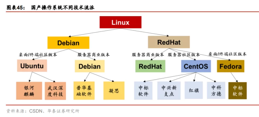 迪维梅拉Divimera最新功能 升级后有哪些不同