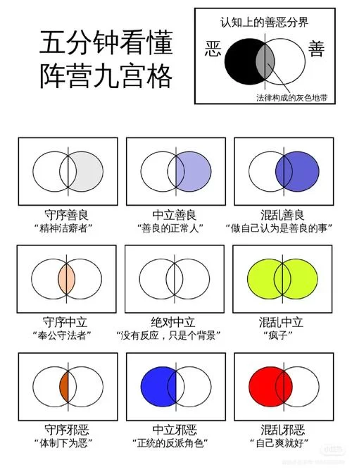道德的界限游戏攻略大全 新手必看通关技巧分享