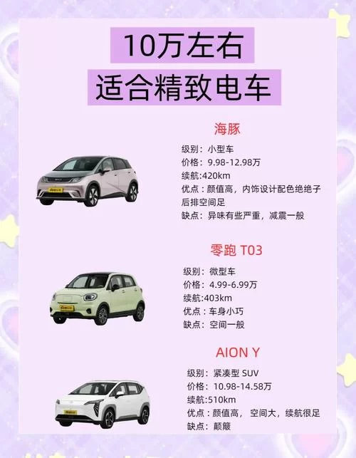 邂逅电车最新购车指南 帮你省钱又省心
