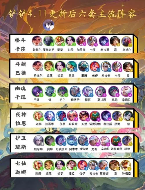 里奥娜老师的宝物杨过游戏角色培养指南最强阵容 里奥娜老师的宝物杨过游戏角色培养指南最强阵容