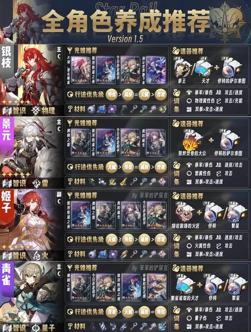 里奥娜老师的宝物杨过游戏角色培养指南最强阵容