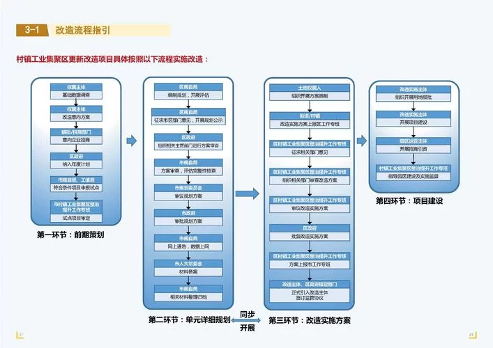 重建更新地址流程详解 一步步教你完成操作