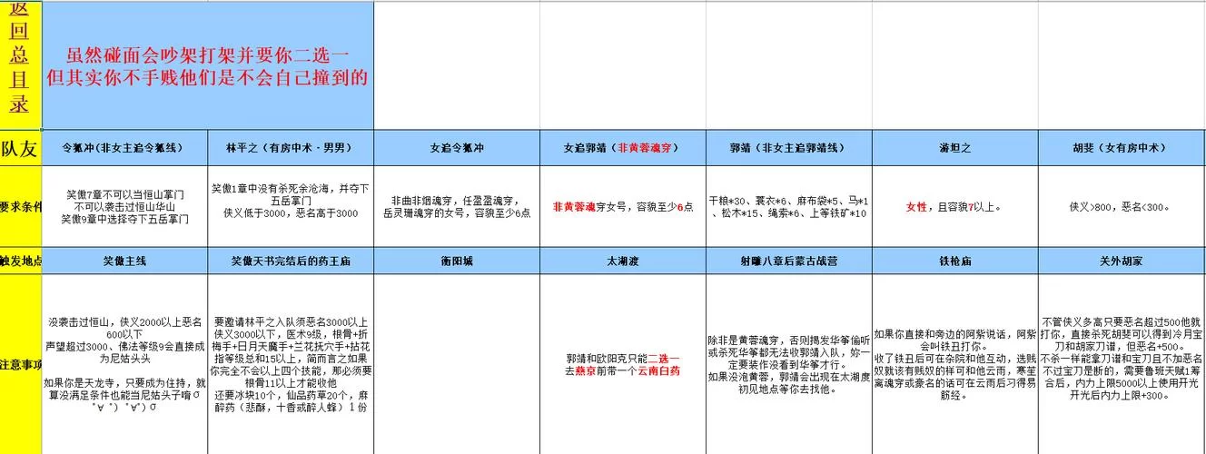 金庸群侠传5爱与死版本大全攻略秘籍分享