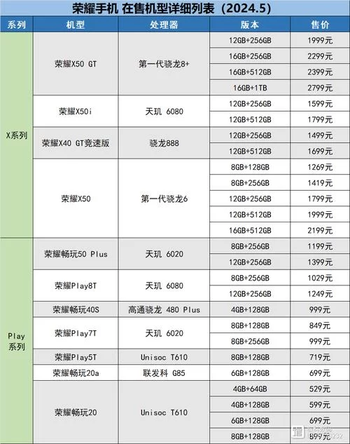 金童版本大全最新资讯 版本更新一目了然