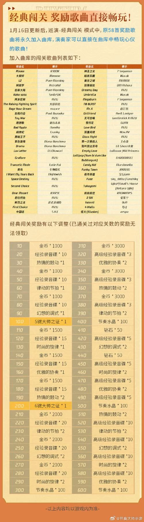 金童版本大全最新资讯 版本更新一目了然