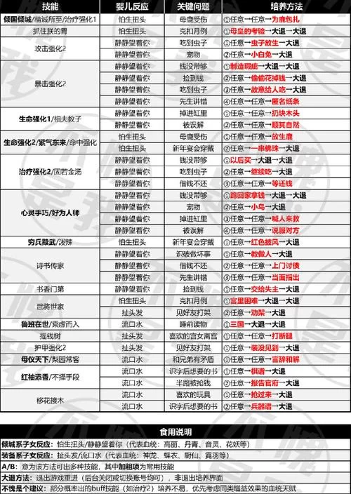 阴阳骑士最新版本攻略 教你快速上手新角色技能 阴阳骑士最新版本攻略 教你快速上手新角色技能
