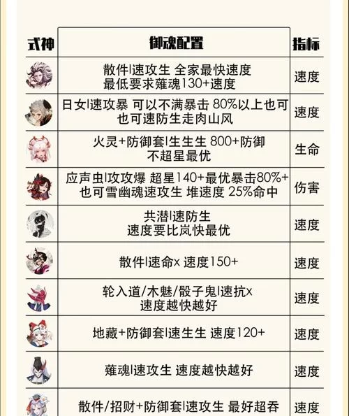 阴阳骑士最新版本攻略 教你快速上手新角色技能 阴阳骑士最新版本攻略 教你快速上手新角色技能