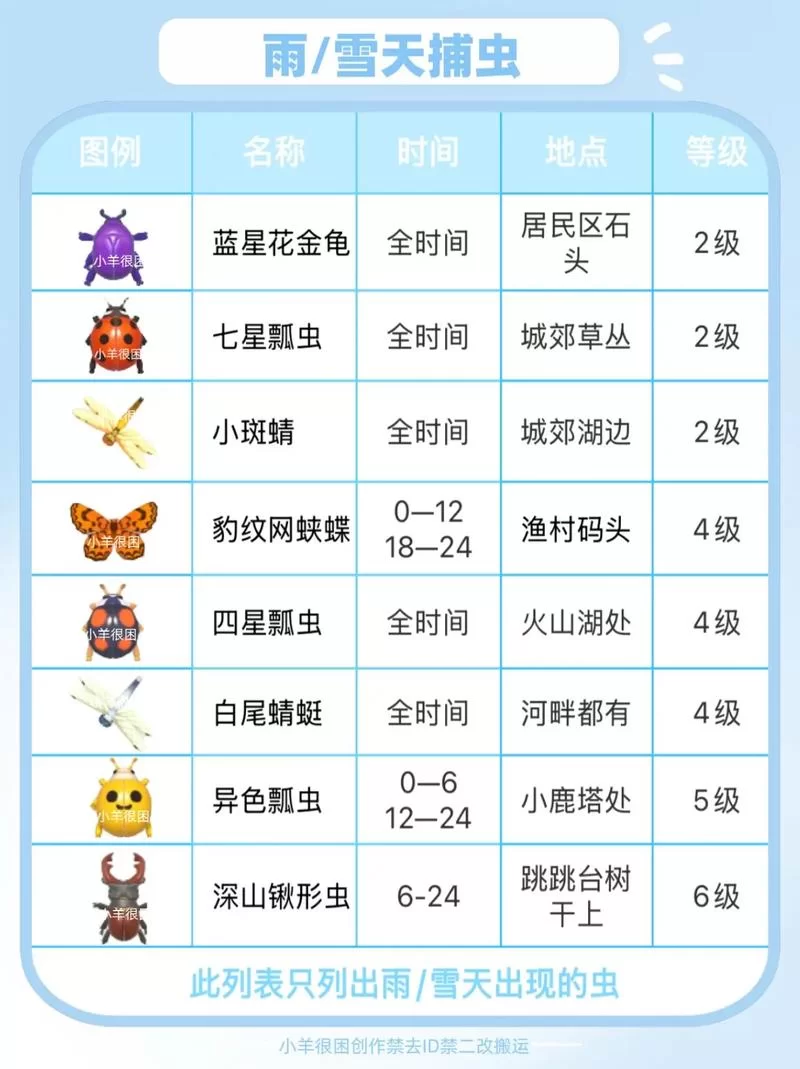 雨季绅士游戏攻略 新手入门技巧大公开