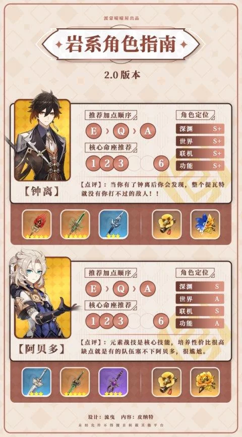 魅魔诡计成长问题官网角色培养攻略