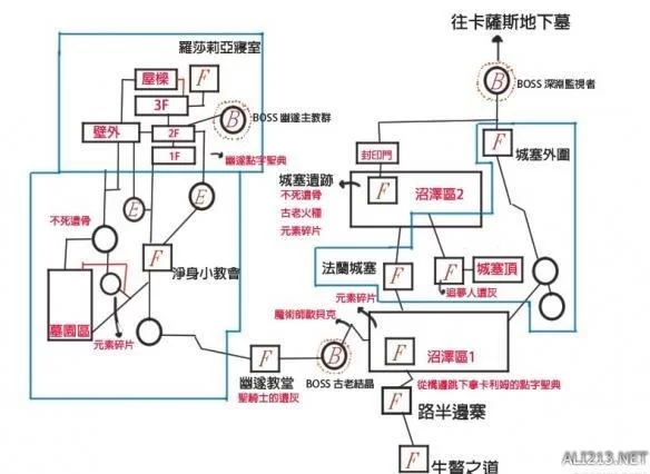 魔法少女狩猎计划游戏攻略 全关卡BOSS打法详解