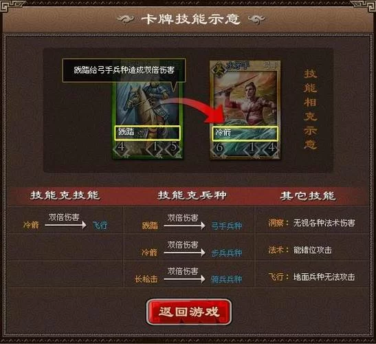 黄道幻想2杨过游戏隐藏任务触发方法全收集指南