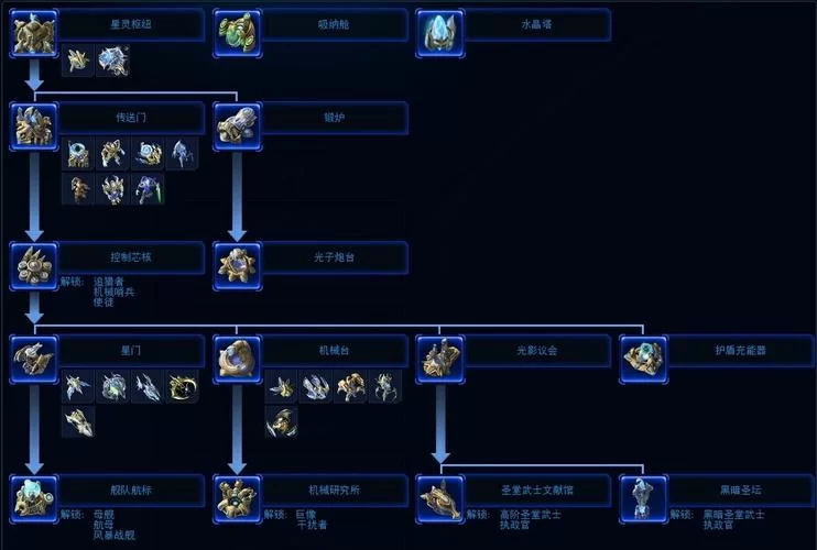 黄道幻想2游戏介绍 新手必看的玩法与特色解析