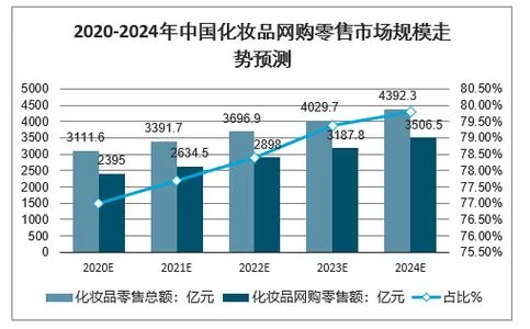 黑巢姐妹最新发展趋势预测未来会有哪些新动作