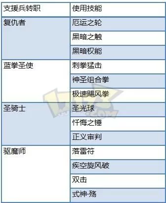 黑暗城与冒险者游戏下载攻略 新手必看教程