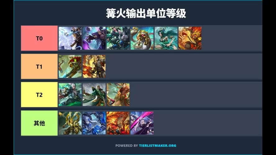 《乱斗西游》篝火英雄选择及站位分析 《乱斗西游》篝火英雄选择及站位分析