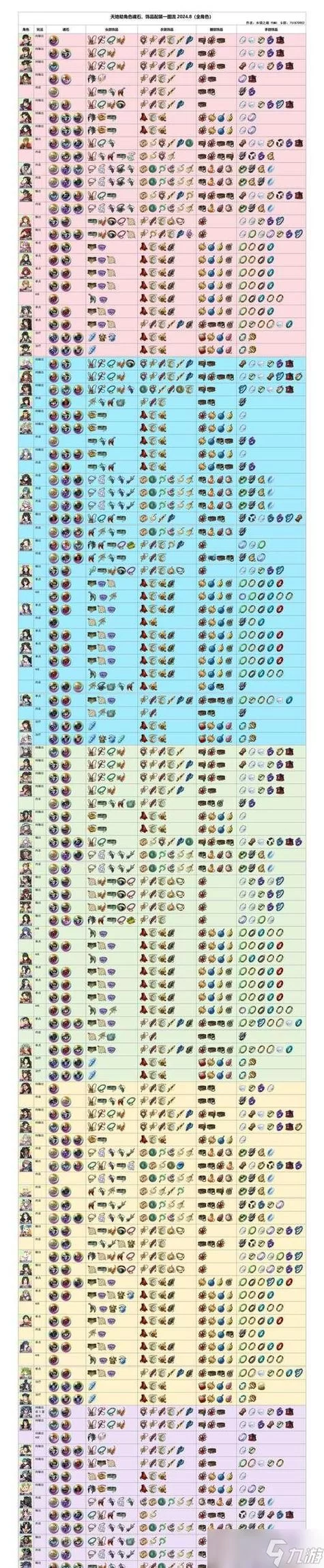 《乱斗西游》英雄选择与搭配推荐 《乱斗西游》英雄选择与搭配推荐