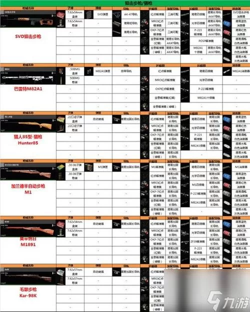 《人渣》全武器、配件一览 全武器制作方法