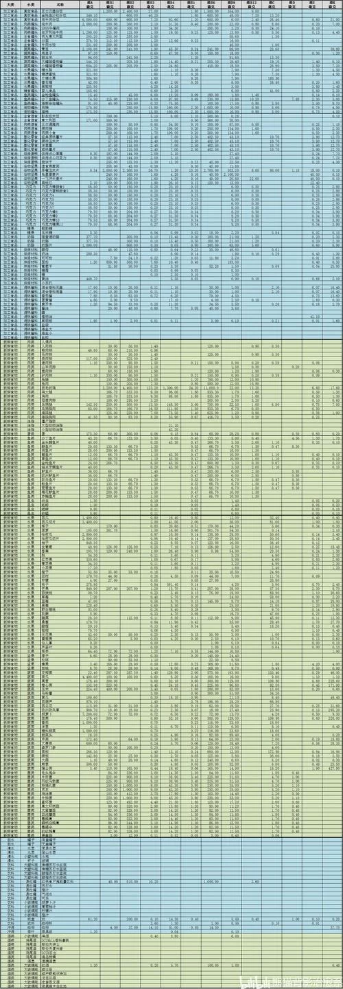《人渣》全食物营养物质含量详解 《人渣》全食物营养物质含量详解