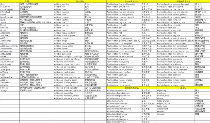 《人渣》控制台命令代码与物品代码汇总