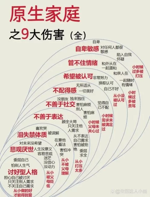 《人渣》身体指数作用分析