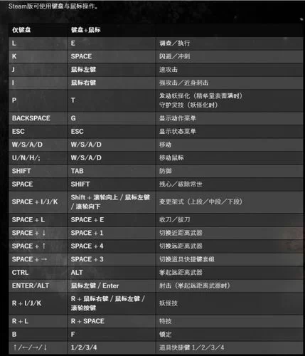 《仁王2》pc按键键位解析及推荐 《仁王2》pc按键键位解析及推荐