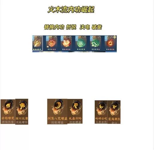 《仁王2》双刀使用技巧分享 《仁王2》双刀使用技巧分享