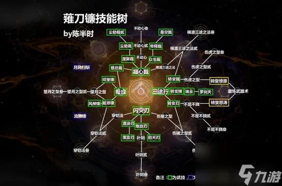 《仁王2》技能树系统介绍