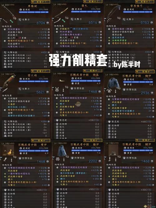 《仁王2》武士流强力削精套毕业配装指南