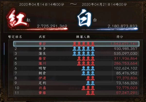 《仁王2》武家分类及家纹效果分析