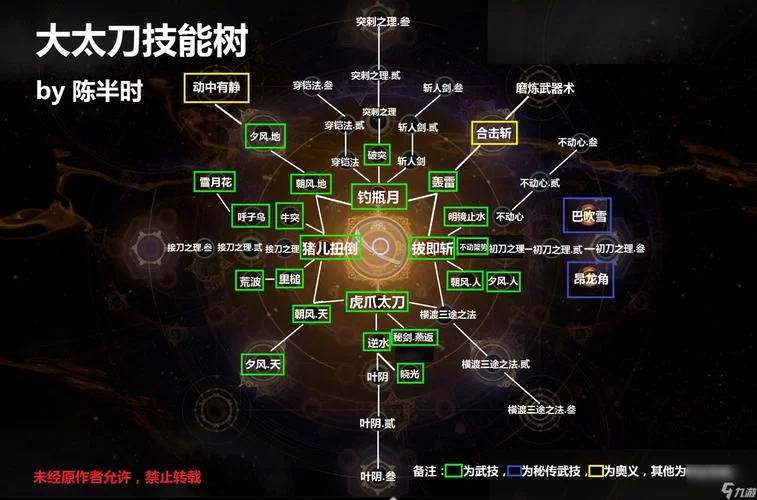《仁王2》能力加点思路及武器修正数值解析