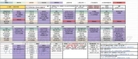 《仁王》五周目配装思路推荐 五周目如何配装