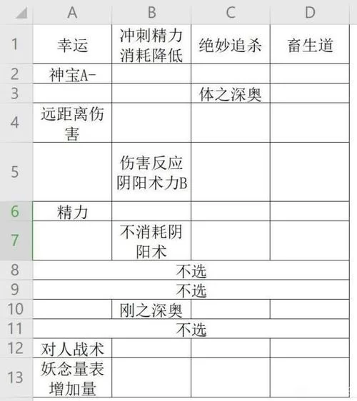 《仁王》四周目洗词条技巧及注意事项说明