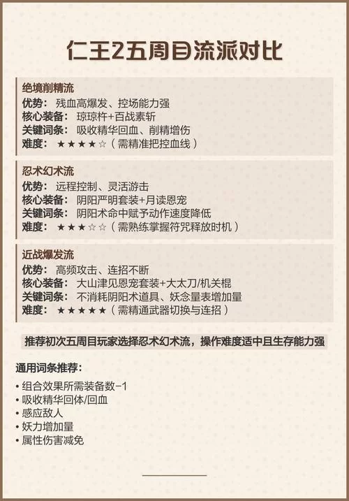 《仁王》增减伤装备搭配攻略