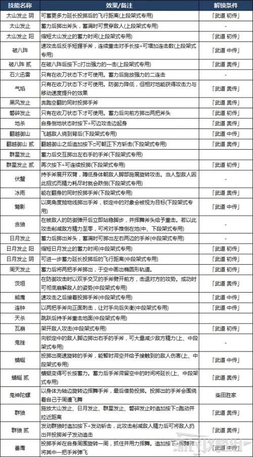 《仁王》实用小技巧及部分BOSS打法心得