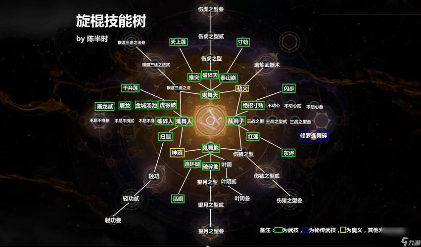 《仁王》旋棍用法、技能及真田幸村打法视频解析