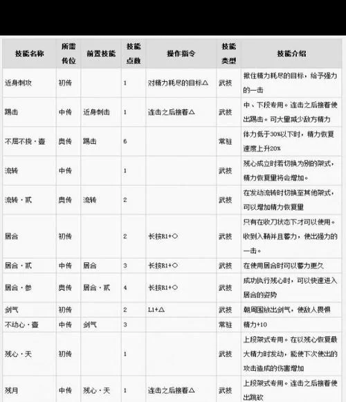 《仁王》武器常驻技能深度解析